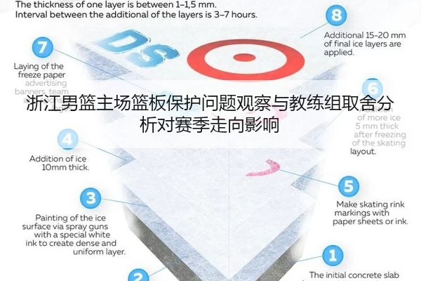 浙江男篮主场篮板保护问题观察与教练组取舍分析对赛季走向影响